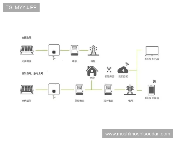 凯发集团登陆下载：账号登录遇到问题的解决方案
