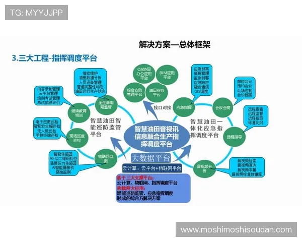 提升ag视讯平台安全性的关键措施与安全接口优化策略